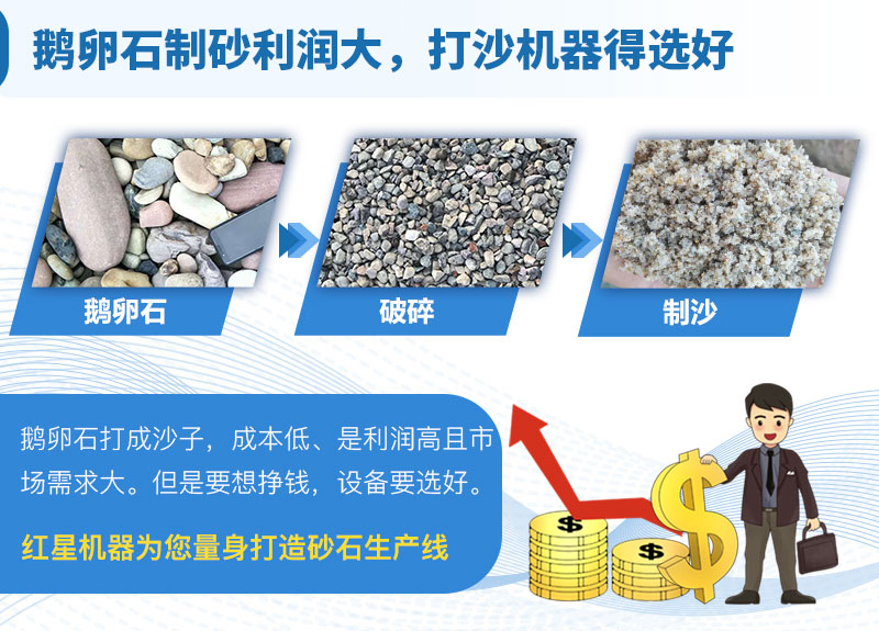 鹅卵石制砂利润大