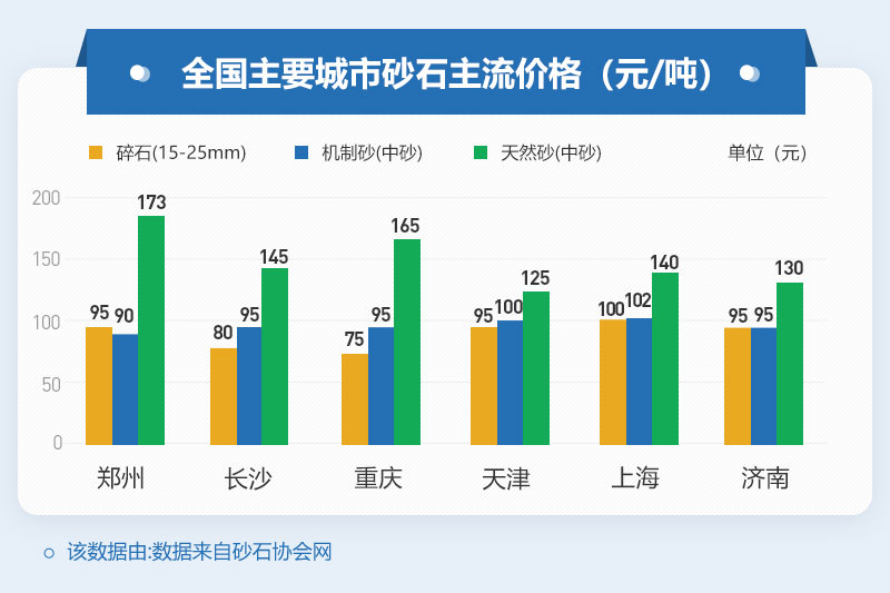 机制砂价格