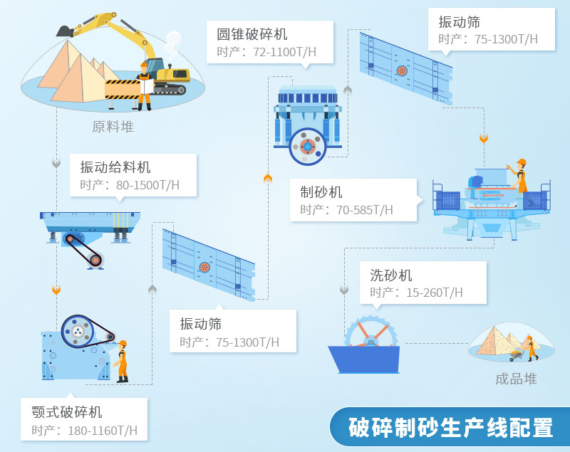 页岩制砂工艺流程