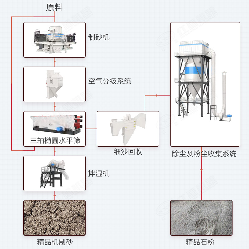 制砂楼成品优质